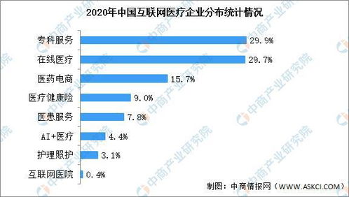 2021年中國互聯(lián)網(wǎng)醫(yī)療行業(yè)市場(chǎng)前景及投資研究報(bào)告